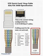 Image result for Ethernet Heads with Four Pins