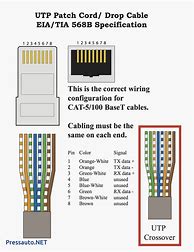 Image result for RJ45 Cable Pinout