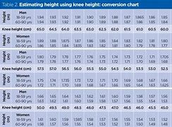 Image result for 6 Meters Tall