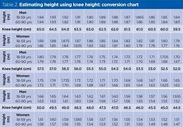 Image result for Height Conversion Table