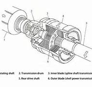 Image result for Center Differential