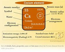 Image result for Cesium Periodic Table