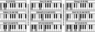 Image result for Gdim Piano