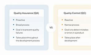 Image result for Define Quality Assurance