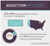 Image result for Alcohol Recovery Statistics AA Smart