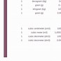 Image result for Basic Metric Conversion Chart Printable