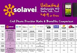 Image result for Phone Service Plan Map