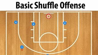 Image result for Basketball Plays Offense