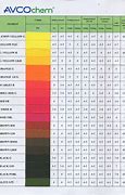 Image result for Particle Size Card