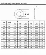 Image result for USS Flat Washer