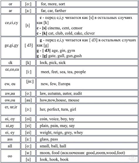 Image result for What Is Sample Code