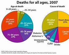 Image result for Age in Location Twitter