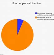 Image result for Meme Wathcing Anime