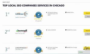 Image result for Top Local SEO Company