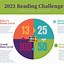 Image result for Reading Challenge for One Month