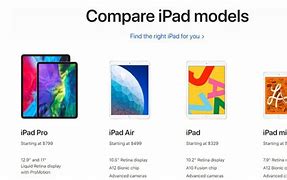 Image result for iPad Mini vs Ihone 14 Pro Max