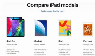 Image result for iPad Mini vs iPhone 6s Plus