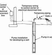 Image result for Deep Well Submersible Pump Installation