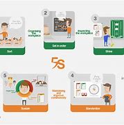 Image result for 5S Visual Workplace