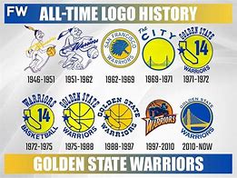 Image result for NBA Logos Old and New