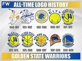 Image result for NBA Teams Logo History