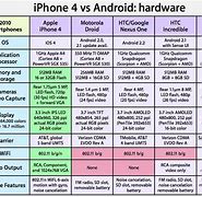 Image result for iPhone 4 Technical Specifications