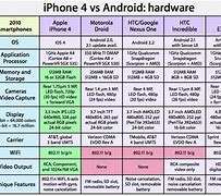 Image result for iPhone 4 Features List