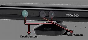 Image result for Kinect System
