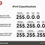 Image result for Clases IPv4
