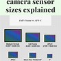 Image result for Different Camera Sensor Sizes