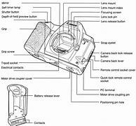 Image result for Canon Camera Parts List