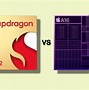 Image result for A16 Chip Snapdragon 8