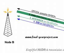 Image result for Evolved High Speed Packet Access wikipedia