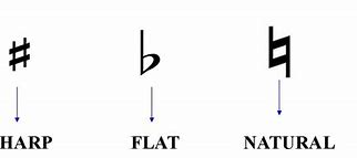 Image result for Sharp Flat and Natural Music Signs