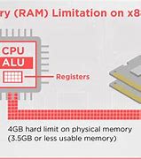 Image result for 32-Bit Meaning