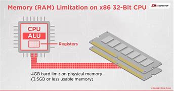 Image result for 64-Bit System