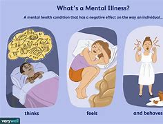 Image result for Signs of Mental Health Challenges
