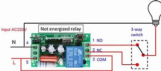 Image result for RF Switches