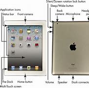 Image result for Sleep and Home Buttons On iPad
