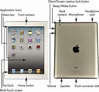 Image result for iPad 2 Buttons Diagram