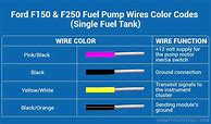 Image result for Gas Station Pump Color Code Old