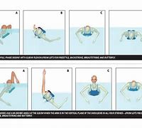 Image result for Swimming Methods