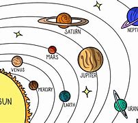 Image result for Solar System Drawing