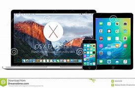 Image result for iPhone/iPad MacBook iOS Picturs