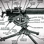Image result for Big Heavy Machine Gun
