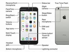 Image result for iPhone 11SE Buttons Diagram