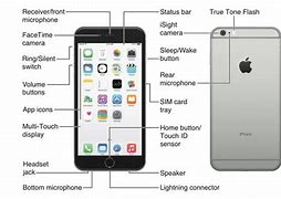 Image result for picture of iphone 6s showing side buttons