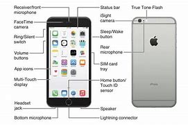 Image result for Buttons On Left Side of iPhone 6s