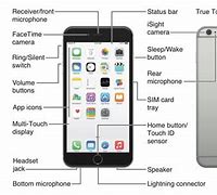 Image result for iPhone Buttons Diagram