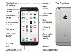 Image result for iPhone Button Layout